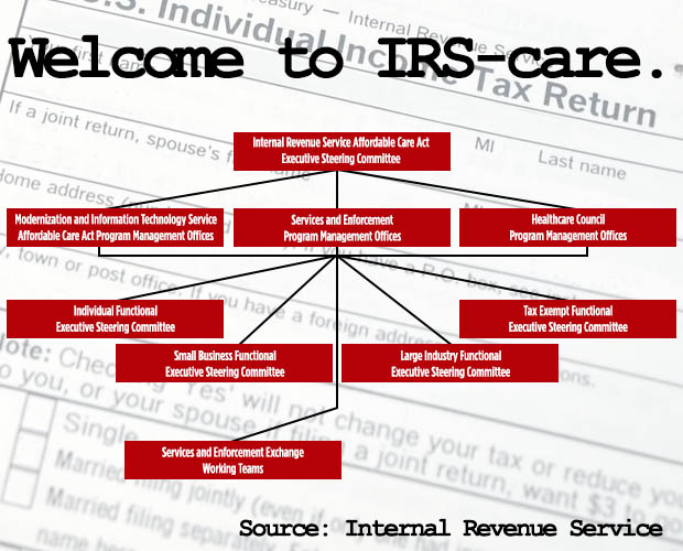 Revealed: The 8 IRS Offices That Will Handle ObamaCare's Bureaucracy - NRCC