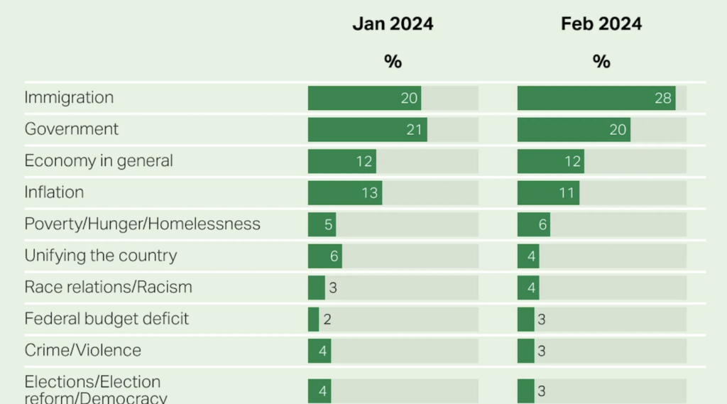 gallup immigration